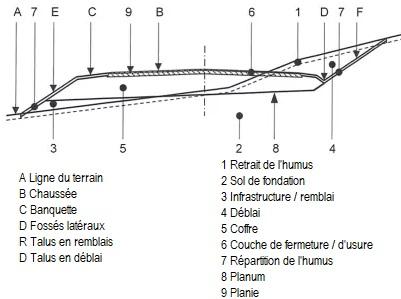 Description de la superstructure d'après Byland 2023